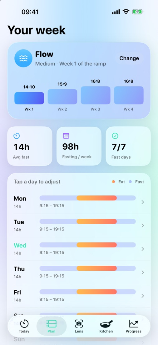 Your week: Flow plan with each day's eating window